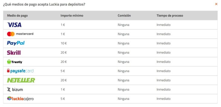 deposito mínimo en casinos, incluyendo PayPal