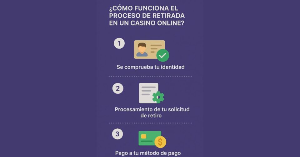 como funcionan retiradas casinos online