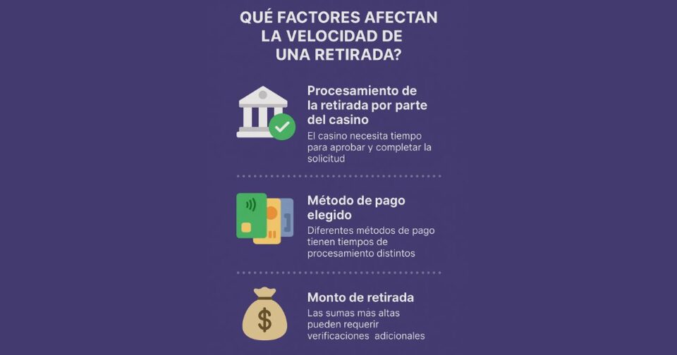 factores afectan velocidad retiradas casinos