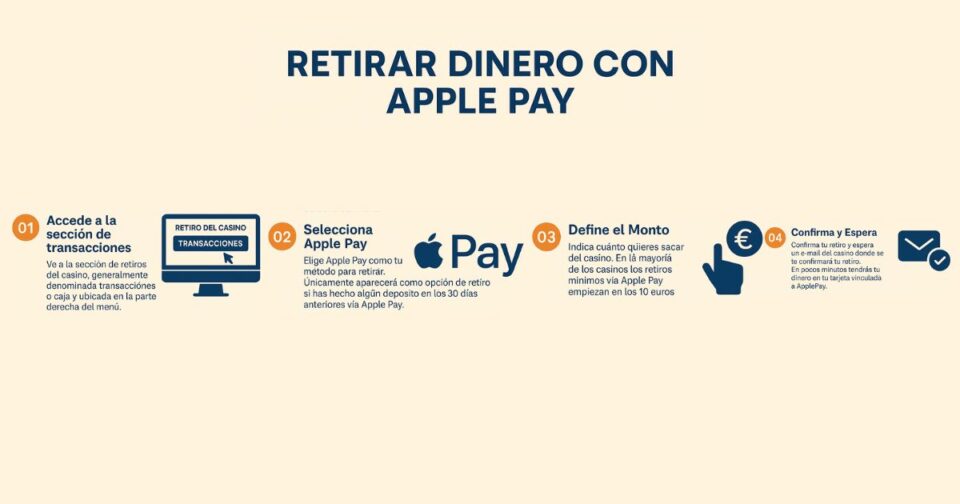 retiradas casino con apple pay